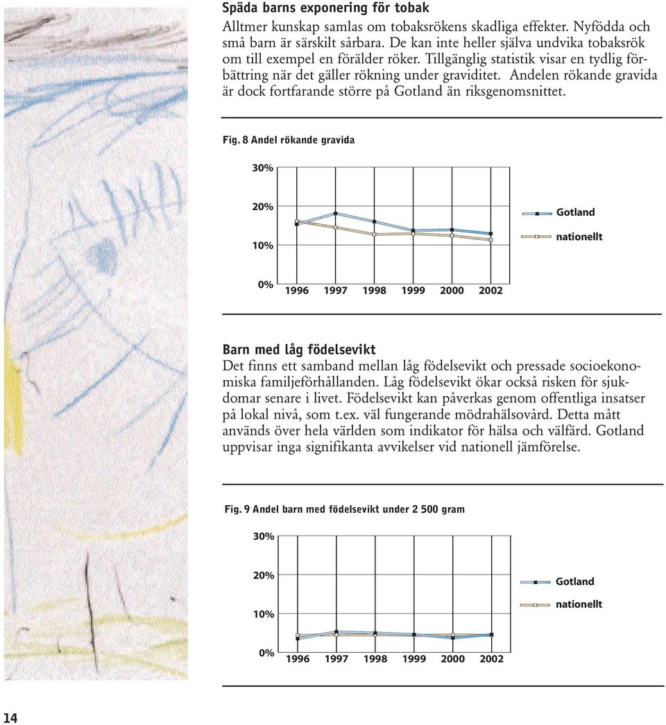 Andelen rökande gravida är dock fortfarande större på Gotland än riksgenomsnittet. Fig.