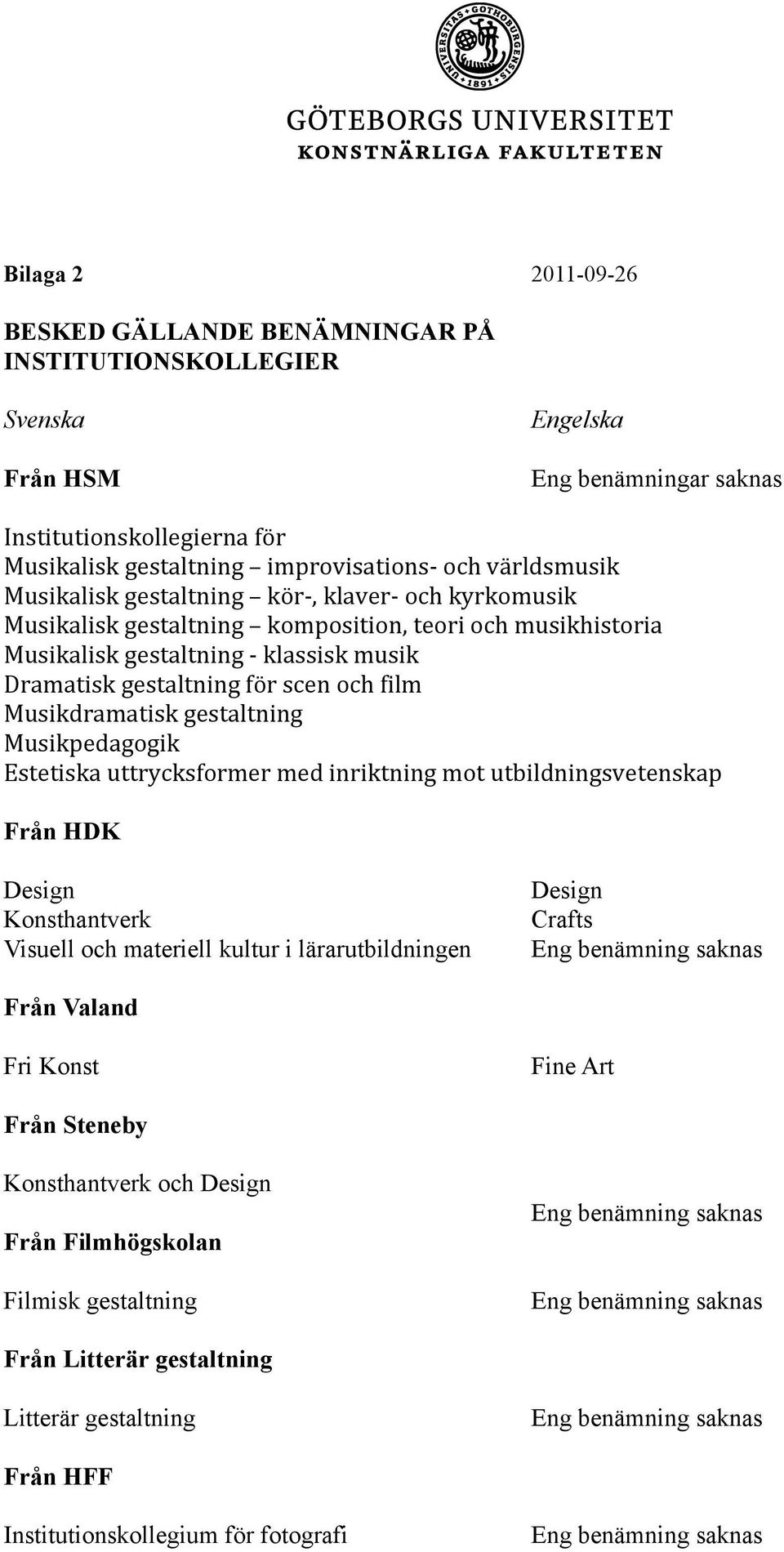 film Musikdramatisk gestaltning Musikpedagogik Estetiska uttrycksformer med inriktning mot utbildningsvetenskap Från HDK Design Konsthantverk Visuell och materiell kultur i lärarutbildningen Design