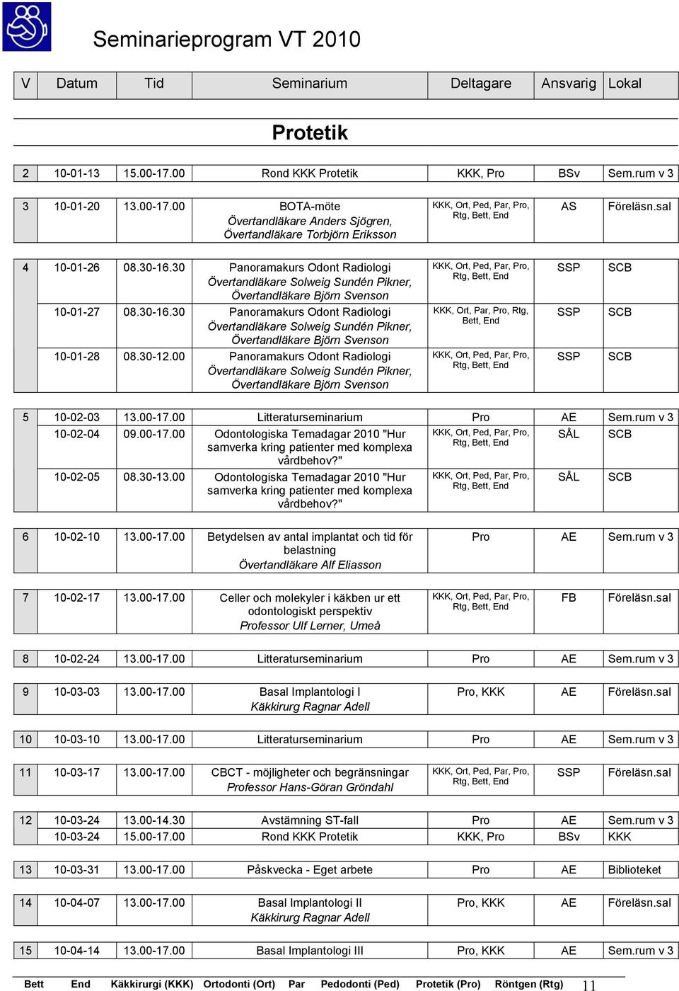 00 Litteraturseminarium Pro AE Sem.rum v 3 10-02-04 09.00-17.00 Odontologiska Temadagar 2010 "Hur 10-02-05 08.30-13.00 Odontologiska Temadagar 2010 "Hur 6 10-02-10 13.00-17.00 Betydelsen av antal implantat och tid för belastning Övertandläkare Alf Eliasson Pro AE Sem.