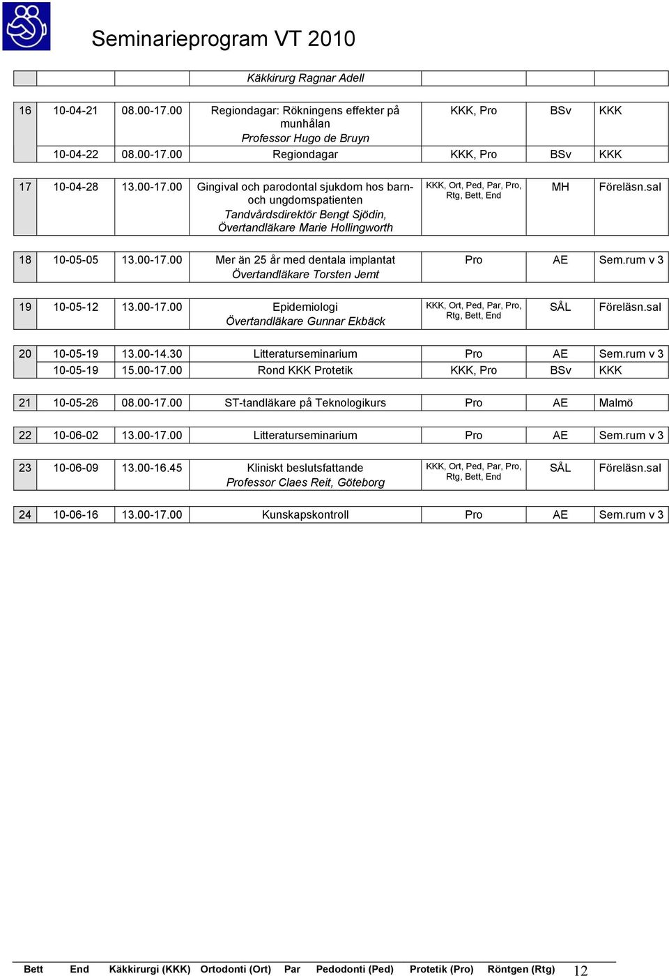 30 Litteraturseminarium Pro AE Sem.rum v 3 10-05-19 15.00-17.00 Rond KKK Protetik KKK, Pro BSv KKK 21 10-05-26 08.00-17.00 ST-tandläkare på Teknologikurs Pro AE Malmö 22 10-06-02 13.00-17.00 Litteraturseminarium Pro AE Sem.