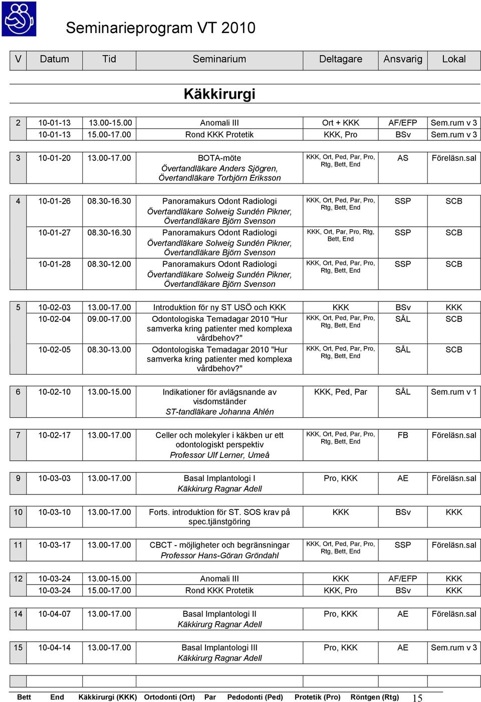 30 Panoramakurs Odont Radiologi 10-01-27 08.30-16.30 Panoramakurs Odont Radiologi KKK, Ort, Par, Pro, Rtg, Bett, End 10-01-28 08.30-12.00 Panoramakurs Odont Radiologi 5 10-02-03 13.00-17.