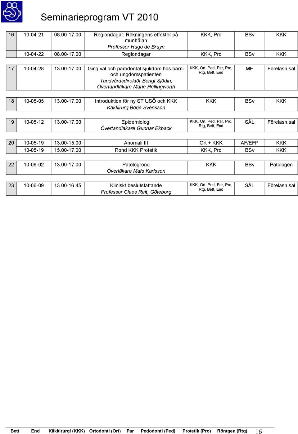 00 Anomali III Ort + KKK AF/EFP KKK 10-05-19 15.00-17.00 Rond KKK Protetik KKK, Pro BSv KKK 22 10-06-02 13.00-17.00 Patologrond Överläkare Mats Karlsson KKK BSv Patologen 23 10-06-09 13.00-16.