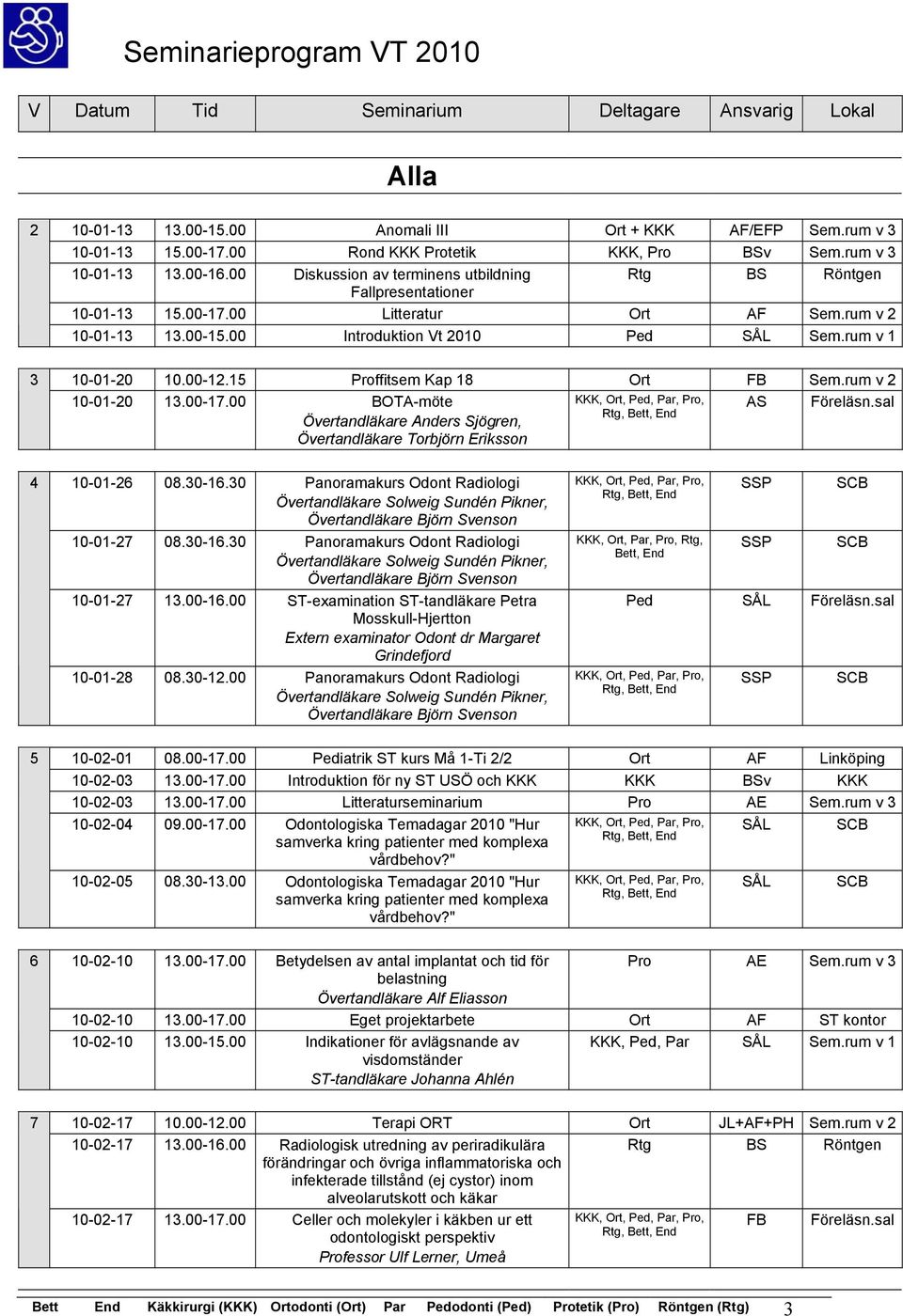 15 Proffitsem Kap 18 Ort FB Sem.rum v 2 10-01-20 13.00-17.00 BOTA-möte AS Övertandläkare Anders Sjögren, Övertandläkare Torbjörn Eriksson 4 10-01-26 08.30-16.