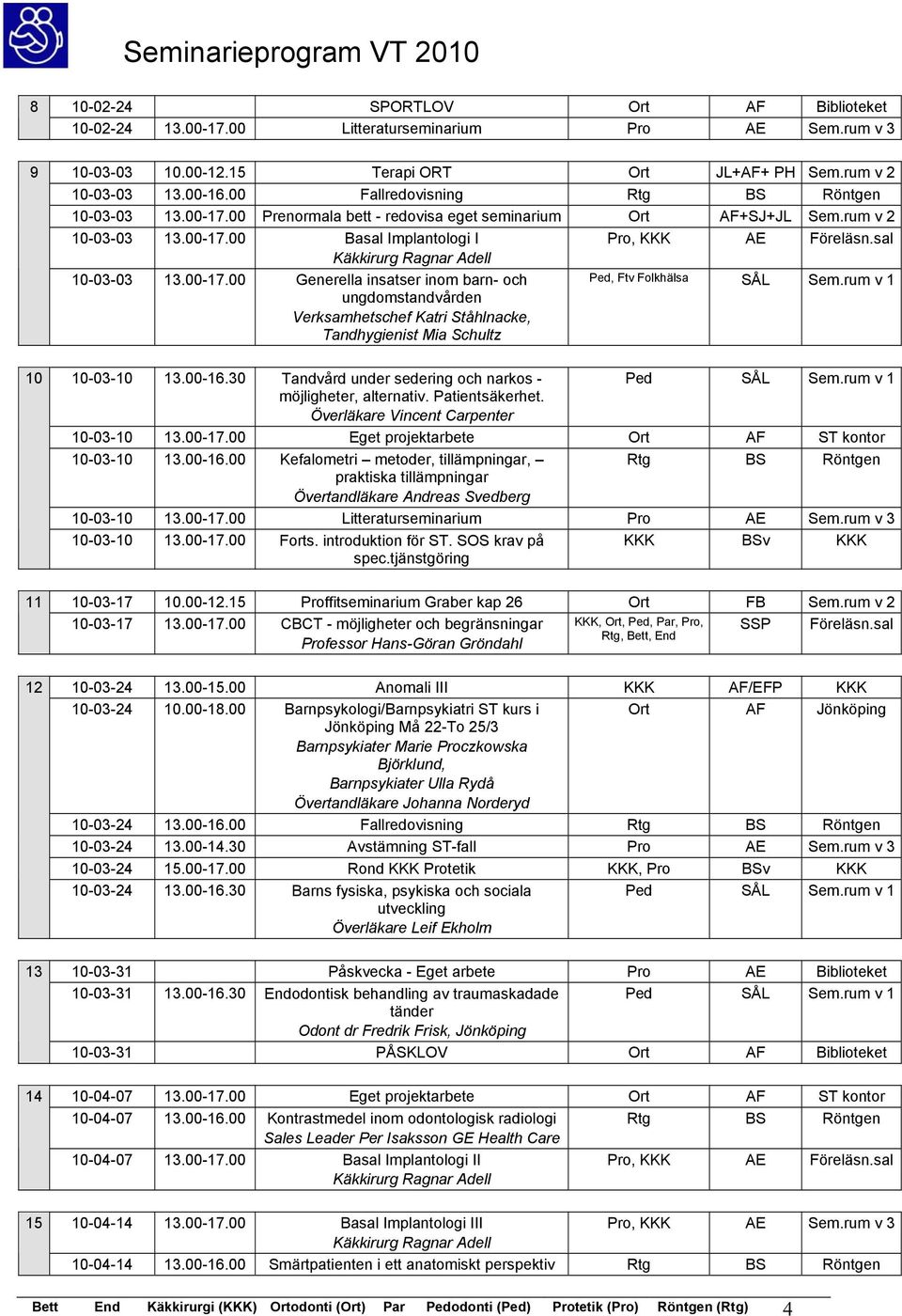 rum v 1 ungdomstandvården Verksamhetschef Katri Ståhlnacke, Tandhygienist Mia Schultz 10 10-03-10 13.00-16.30 Tandvård under sedering och narkos - Ped Sem.rum v 1 möjligheter, alternativ.