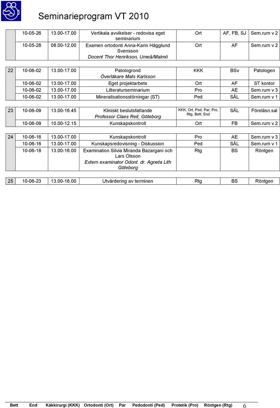 rum v 3 10-06-02 13.00-17.00 Mineralisationsstörningar (ST) Ped Sem.rum v 1 23 10-06-09 13.00-16.45 Kliniskt beslutsfattande Professor Claes Reit, Göteborg 10-06-09 10.00-12.