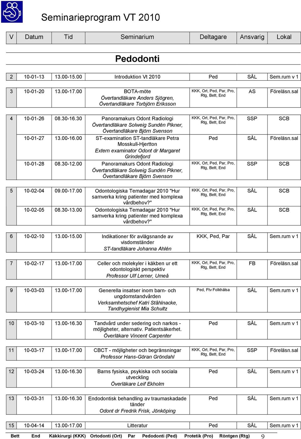00 ST-examination ST-tandläkare Petra Mosskull-Hjertton Extern examinator Odont dr Margaret Grindefjord 10-01-28 08.30-12.00 Panoramakurs Odont Radiologi Ped 5 10-02-04 09.00-17.