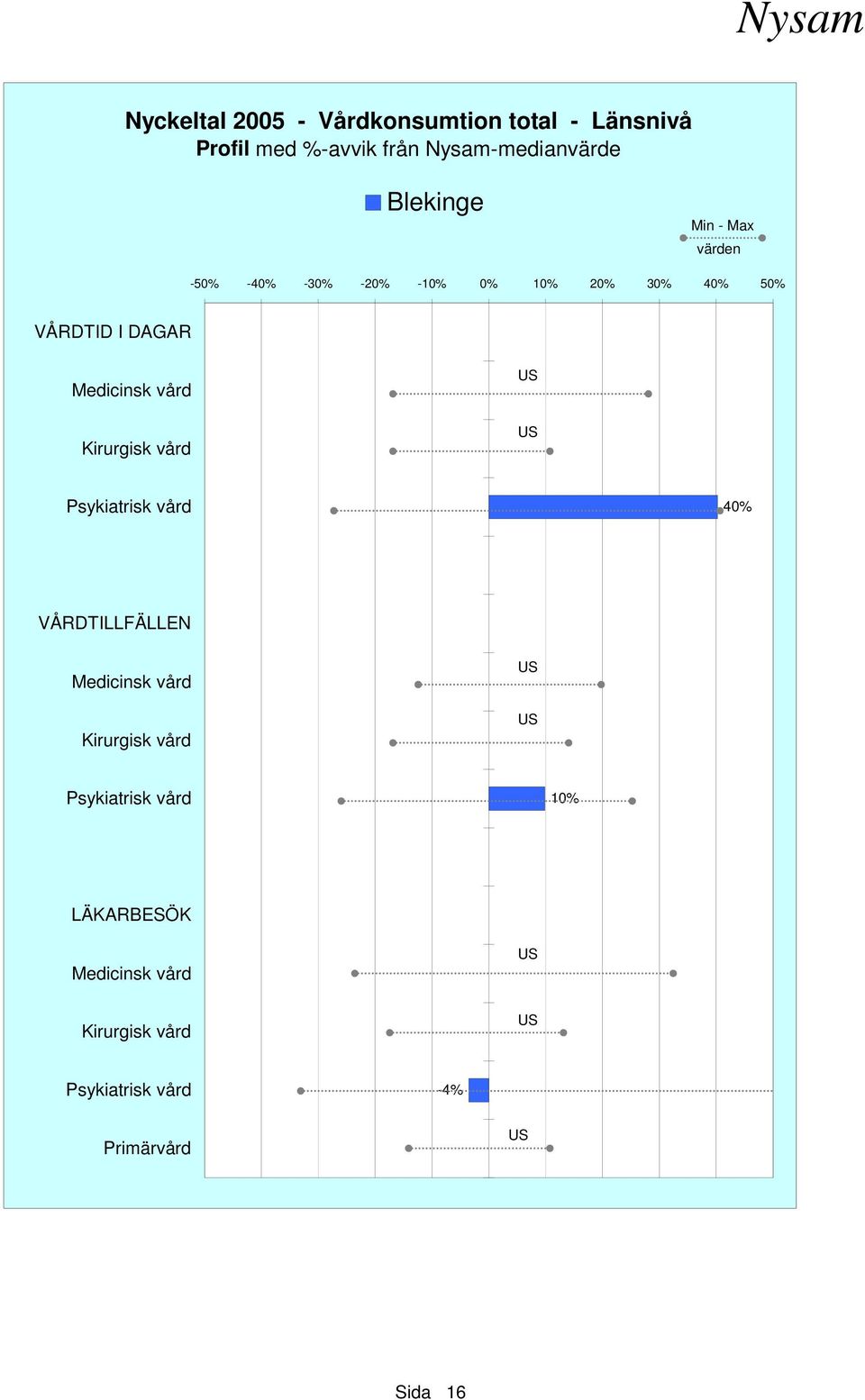 värden -50% -40% -30% -20% -10% 0% 10% 20% 30% 40% 50%