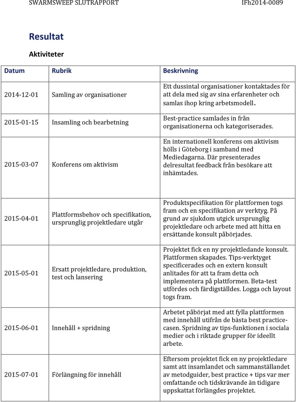 En internationell konferens om aktivism hölls i Göteborg i samband med Mediedagarna. Där presenterades delresultat feedback från besökare att inhämtades.