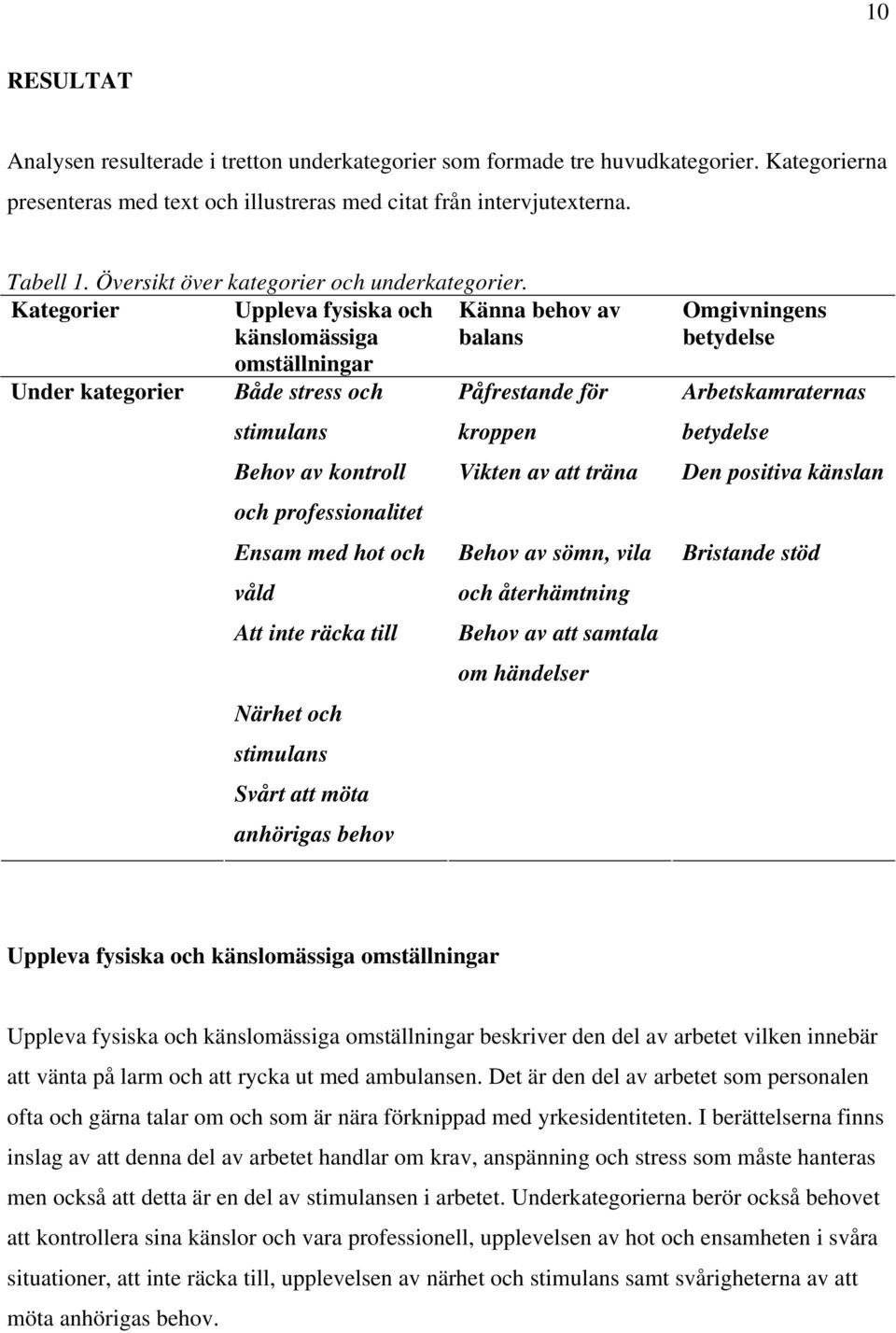Kategorier Uppleva fysiska och känslomässiga omställningar Känna behov av balans Under kategorier Både stress och Påfrestande för stimulans kroppen Behov av kontroll Vikten av att träna och