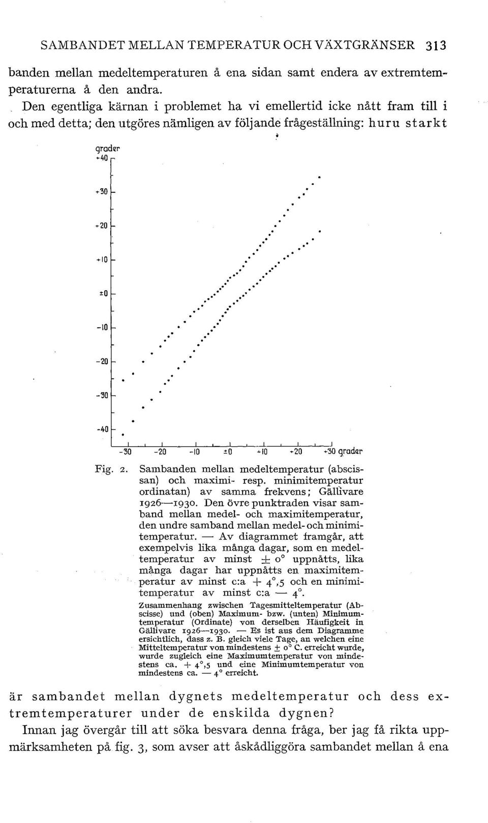 z. -20 -lo 20 Sambanden mellan medeltemperatur (abscissan) och maximi- resp. minimitemperatur ordinatan) av samma frekvens; Gällivare rgz6-1930.