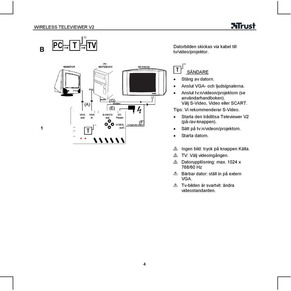 Starta den trådlösa Televiewer V2 (på-/av-knappen). Sätt på tv:n/videon/projektorn. Starta datorn.