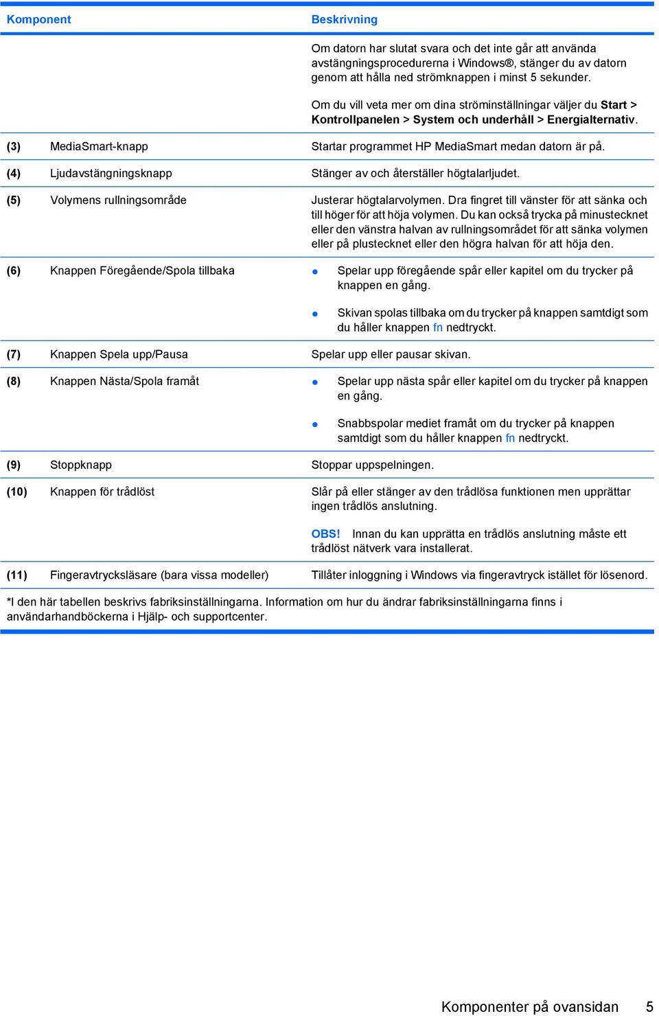 (4) Ljudavstängningsknapp Stänger av och återställer högtalarljudet. (5) Volymens rullningsområde Justerar högtalarvolymen. Dra fingret till vänster för att sänka och till höger för att höja volymen.