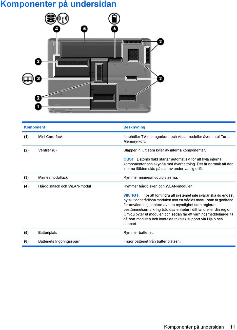 (3) Minnesmodulfack Rymmer minnesmodulplatserna. (4) Hårddiskfack och WLAN-modul Rymmer hårddisken och WLAN-modulen. (5) Batteriplats Rymmer batteriet.