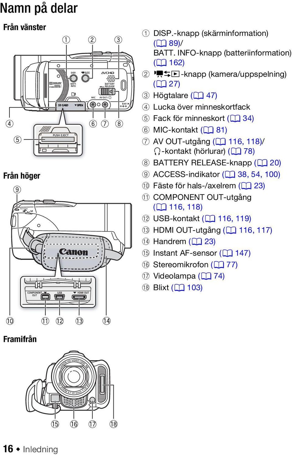 MIC-kontakt (0 81) 7 AV OUT-utgång (0 116, 118)/ X-kontakt (hörlurar) (0 78) 8 BATTERY RELEASE-knapp (0 20) 9 ACCESS-indikator (0 38, 54, 100) Aq Fäste för