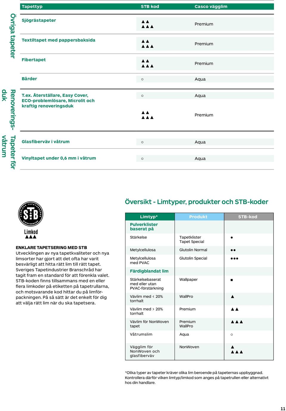 Återställare, Easy Cover, ECO-problemlösare, Microlit och kraftig renoveringsduk Aqua Glasfiberväv i våtrum Aqua Vinyltapet under 0,6 mm i våtrum Aqua Översikt - Limtyper, produkter och STB-koder