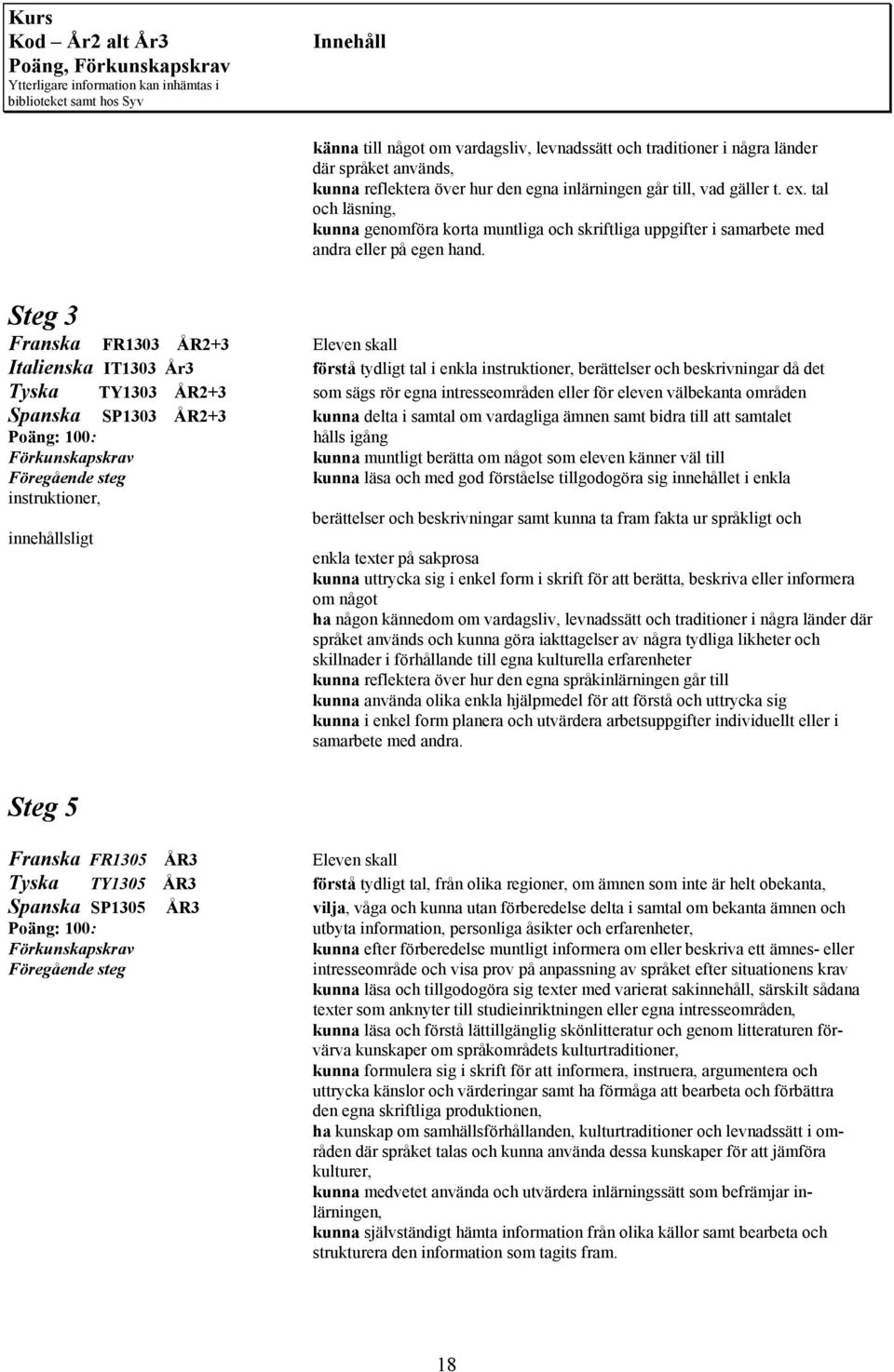 Steg 3 Franska FR1303 ÅR2+3 Italienska IT1303 År3 förstå tydligt tal i enkla instruktioner, berättelser och beskrivningar då det Tyska TY1303 ÅR2+3 som sägs rör egna intresseområden eller för eleven