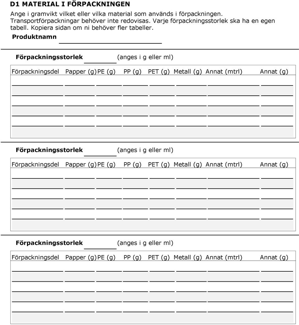 Produktnamn Förpackningsstorlek (anges i g eller ml) Förpackningsdel Papper (g)pe (g) PP (g) PET (g) Metall (g) Annat (mtrl) Annat (g) Förpackningsstorlek