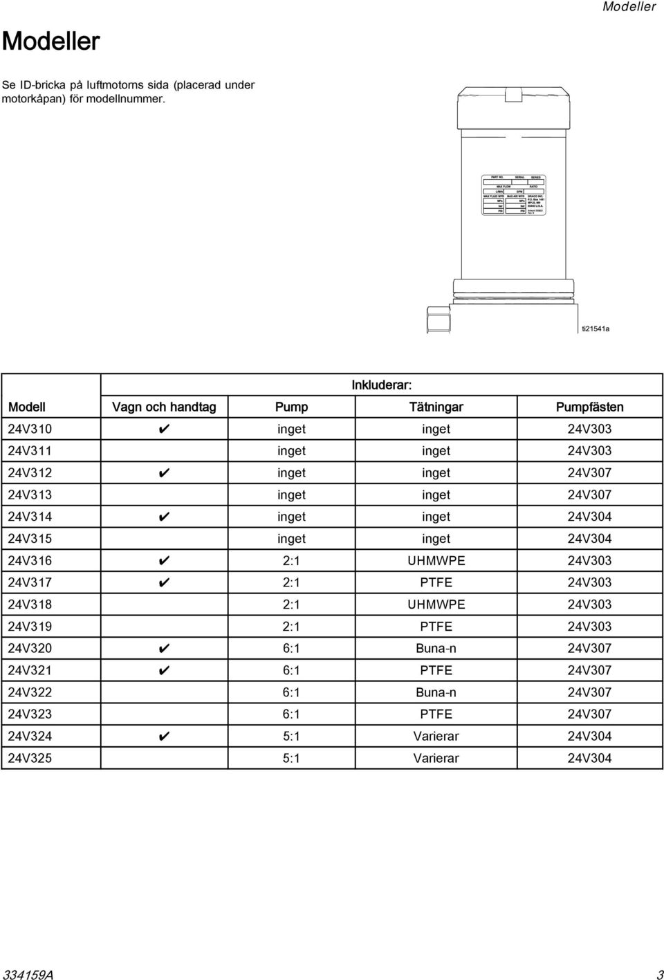 24V313 inget inget 24V307 24V314 inget inget 24V304 24V315 inget inget 24V304 24V316 2:1 UHMWPE 24V303 24V317 2:1 PTFE 24V303 24V318 2:1