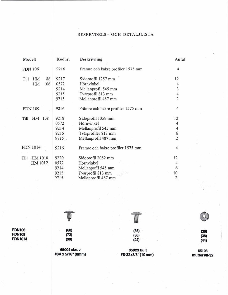 Frarnre och bakre profiler 1575 mm 4 Till HM 108 9218 Sidoprofi11359 mm 12 0572 Hornvinkel 4 9214 Mellanprofil 545 mm 4 9215 Tvarprofiler 813 mm 6 9715 Mellanprofi1487 mm 2 FDN 1014 9216 Frarnre och