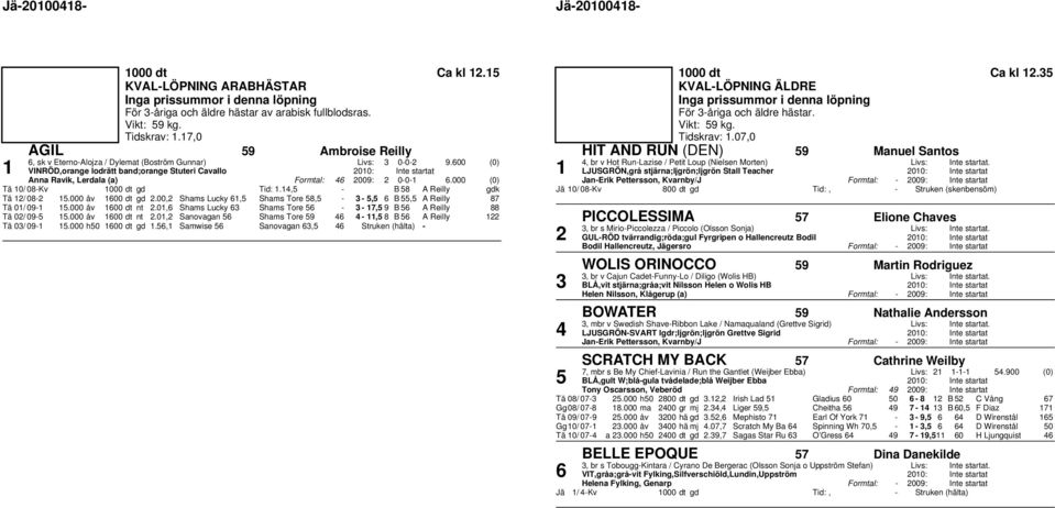 000 Tä 0/ 08-Kv 000 dt gd Tid:., - B 8 A Reilly gdk Tä / 08-.000 åv 00 dt gd.00, Shams Lucky, Shams Tore 8, - -, B, A Reilly 87 Tä 0/ 09-.000 åv 00 dt nt.