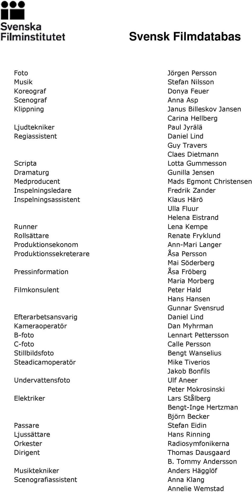 Scenografiassistent Jörgen Persson Stefan Nilsson Donya Feuer Anna Asp Janus Billeskov Jansen Carina Hellberg Paul Jyrälä Daniel Lind Guy Travers Claes Dietmann Lotta Gummesson Gunilla Jensen Mads