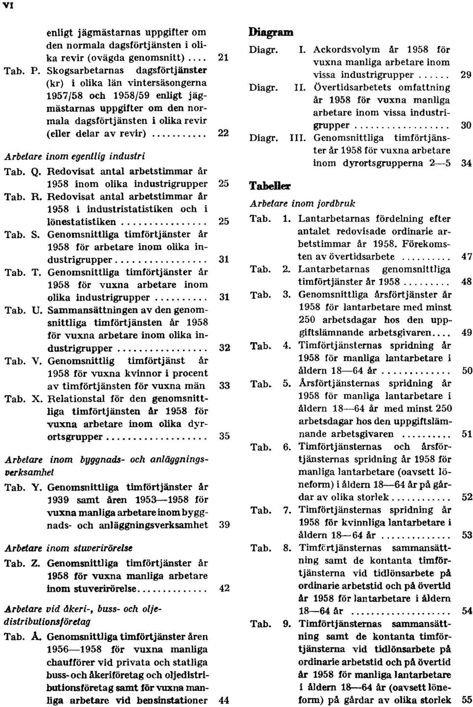 inom egentlig industri Tab. Q. Redovisat antal arbetstimmar år 1958 inom olika industrigrupper 25 Tab. R. Redovisat antal arbetstimmar år 1958 i industristatistiken och i lönestatistiken 25 Tab. S.