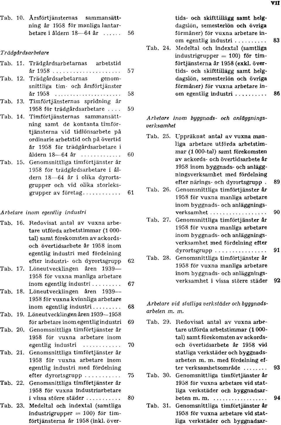 Timförtjänsternas sammansättning samt de kontanta timförtjänsterna vid tidlönsarbete på ordinarie arbetstid och på övertid år 1958 för trädgårdsarbetare i åldern 18 64 år 60 Tab. 15.