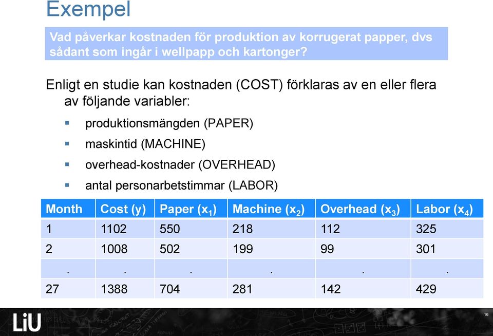 maskintid (MACHINE) overhead-kostnader (OVERHEAD) antal personarbetstimmar (LABOR) Month Cost (y) Paper (x 1 )