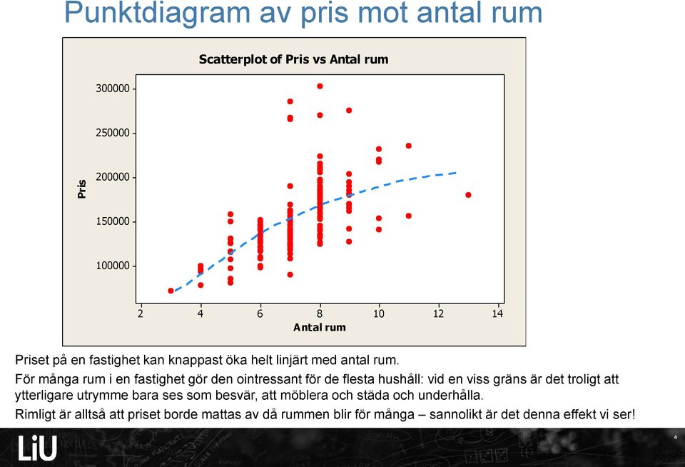 För många rum i en fastighet gör den ointressant för de flesta hushåll: vid en viss gräns är det troligt att ytterligare