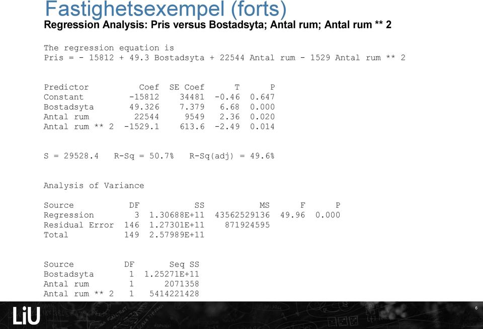 000 Antal rum 22544 9549 2.36 0.020 Antal rum ** 2-1529.1 613.6-2.49 0.014 S = 29528.4 R-Sq = 50.7% R-Sq(adj) = 49.