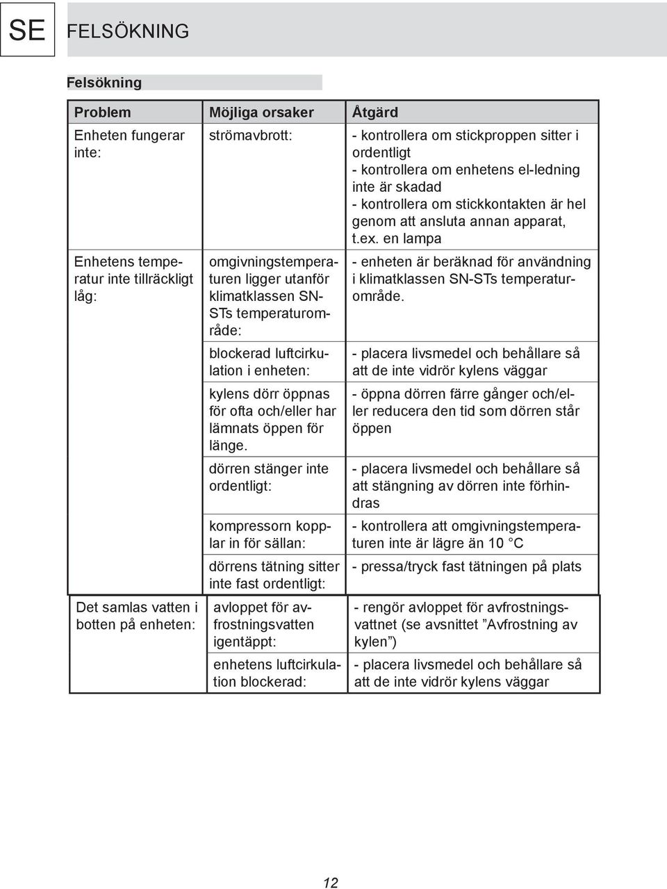 dörren stänger inte ordentligt: kompressorn kopplar in för sällan: dörrens tätning sitter inte fast ordentligt: avloppet för avfrostningsvatten igentäppt: enhetens luftcirkulation blockerad: -