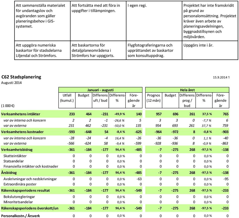 Att uppgöra numeriska baskartor för stadsdelarna Liljendal och Strömfors. Att baskartorna för detaljplaneområdena i Strömfors har uppgjorts.