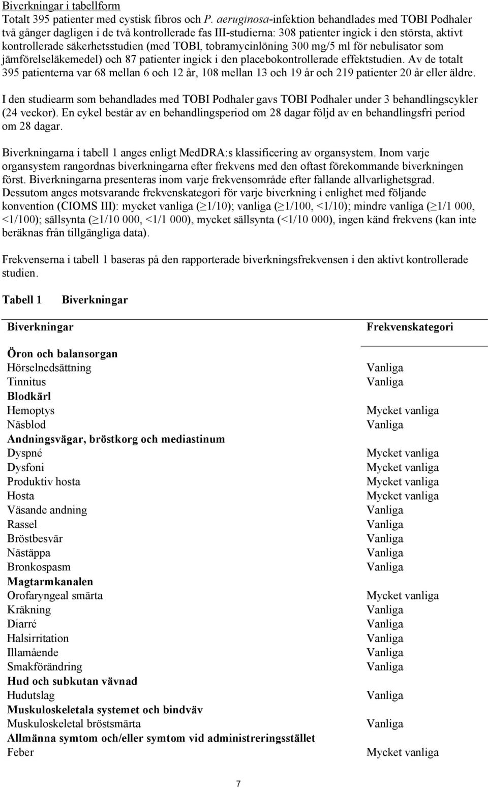 tobramycinlöning 300 mg/5 ml för nebulisator som jämförelseläkemedel) och 87 patienter ingick i den placebokontrollerade effektstudien.