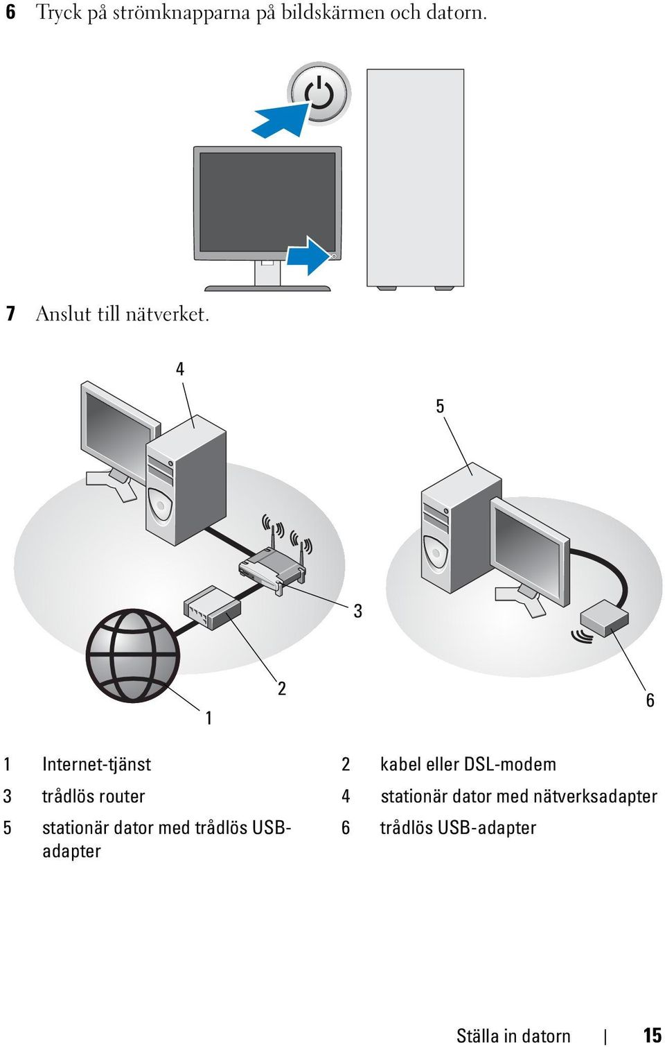 4 5 3 1 2 6 1 Internet-tjänst 2 kabel eller DSL-modem 3 trådlös