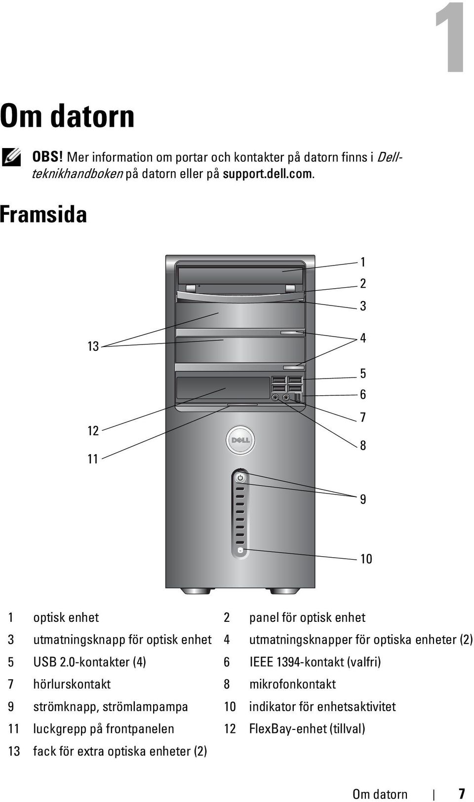 för optiska enheter (2) 5 USB 2.