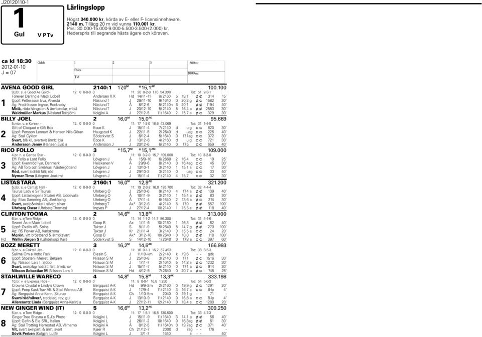 300 Tot: 51 2-3-1 1 Forever Darling e Mack Lobell Andersen K K Hd 14/11-11 8/ 2160 5 18,1 x x 314 15 Uppf: Pettersson Eva, Alvesta Näslund T J 29/11-10 9/ 1640 0 20,2 g x c 1582 30 Äg: Fredriksson