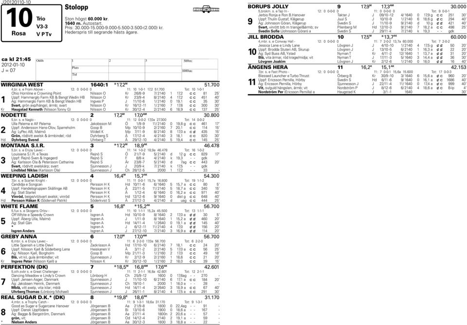 00 Tot: 10 1-0-1 1 Ohio Hornline e Crowning Point Nilsson O Kr 26/8-9 / 2140 1 1,2 c c 81 25 Uppf: Hammarglo Farm KB & Bengt Wedin HB Nilsson O Kr 23/9-4 8/ 2140 4 1,2 c c 451 40 Äg: Hammarglo Farm