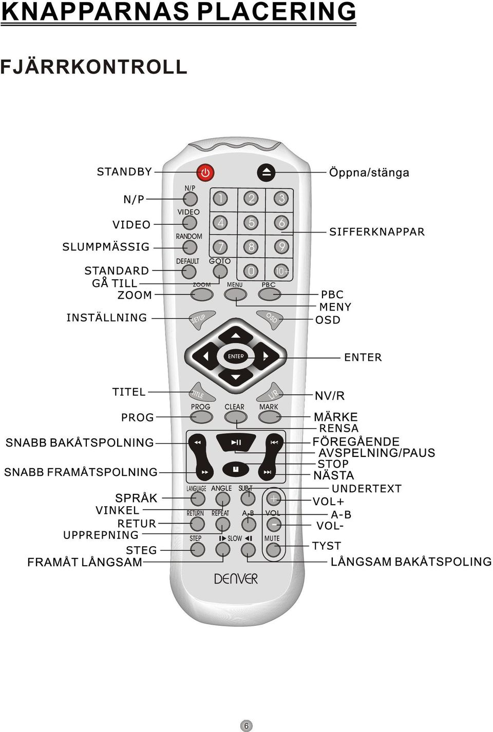 SETUP OSD ENTER TITLE PROG CLEAR L/R MARK LANGUAGE