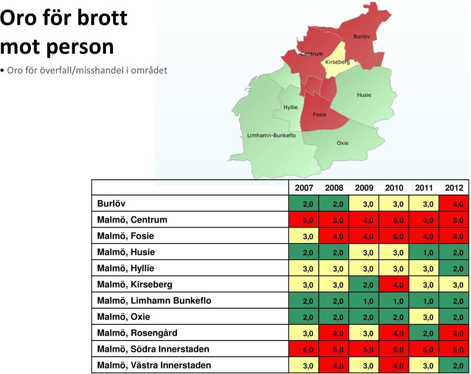 3,0 3,0 2,0 Malmö, Kirseberg 3,0 3,0 2,0 4,0 3,0 3,0 Malmö, Limhamn Bunkeflo 2,0 2,0 1,0 1,0 1,0 2,0 Malmö, Oxie 2,0 2,0 2,0 2,0 3,0