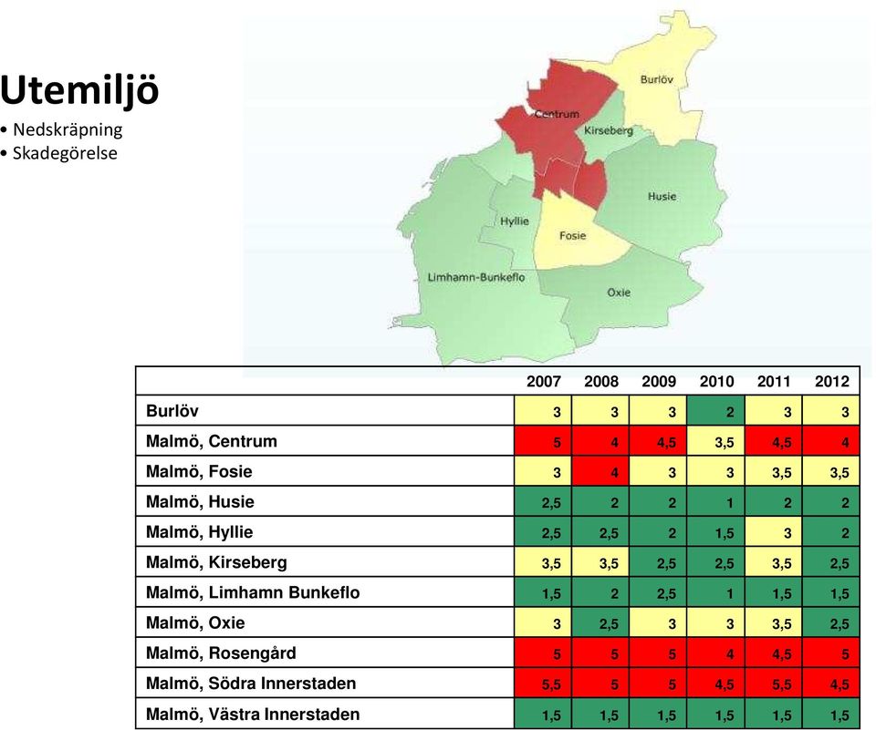 3,5 3,5 2,5 2,5 3,5 2,5 Malmö, Limhamn Bunkeflo 1,5 2 2,5 1 1,5 1,5 Malmö, Oxie 3 2,5 3 3 3,5 2,5 Malmö,