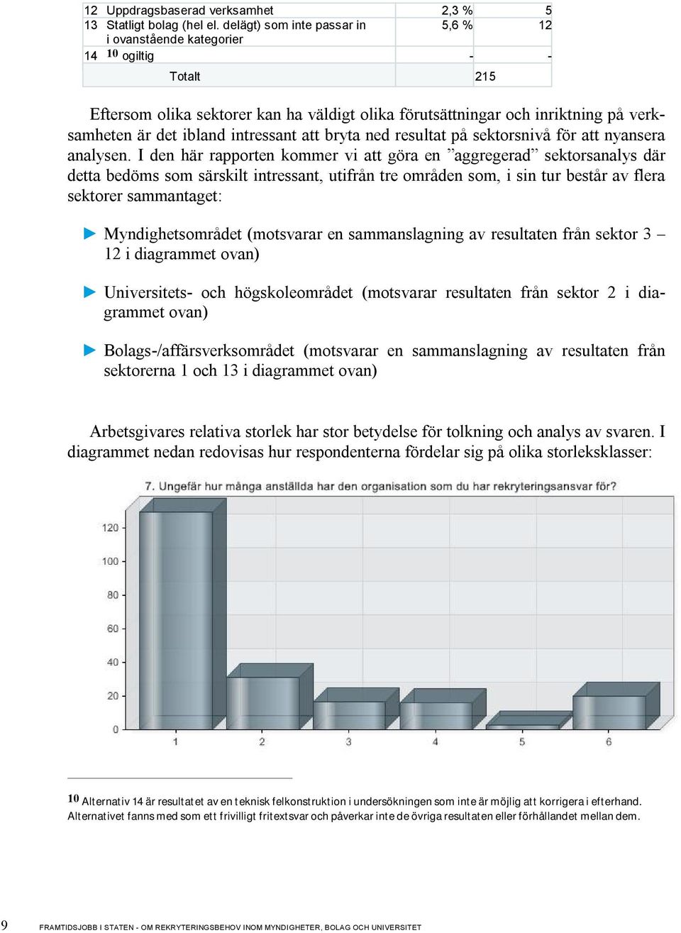 intressant att bryta ned resultat på sektorsnivå för att nyansera analysen.