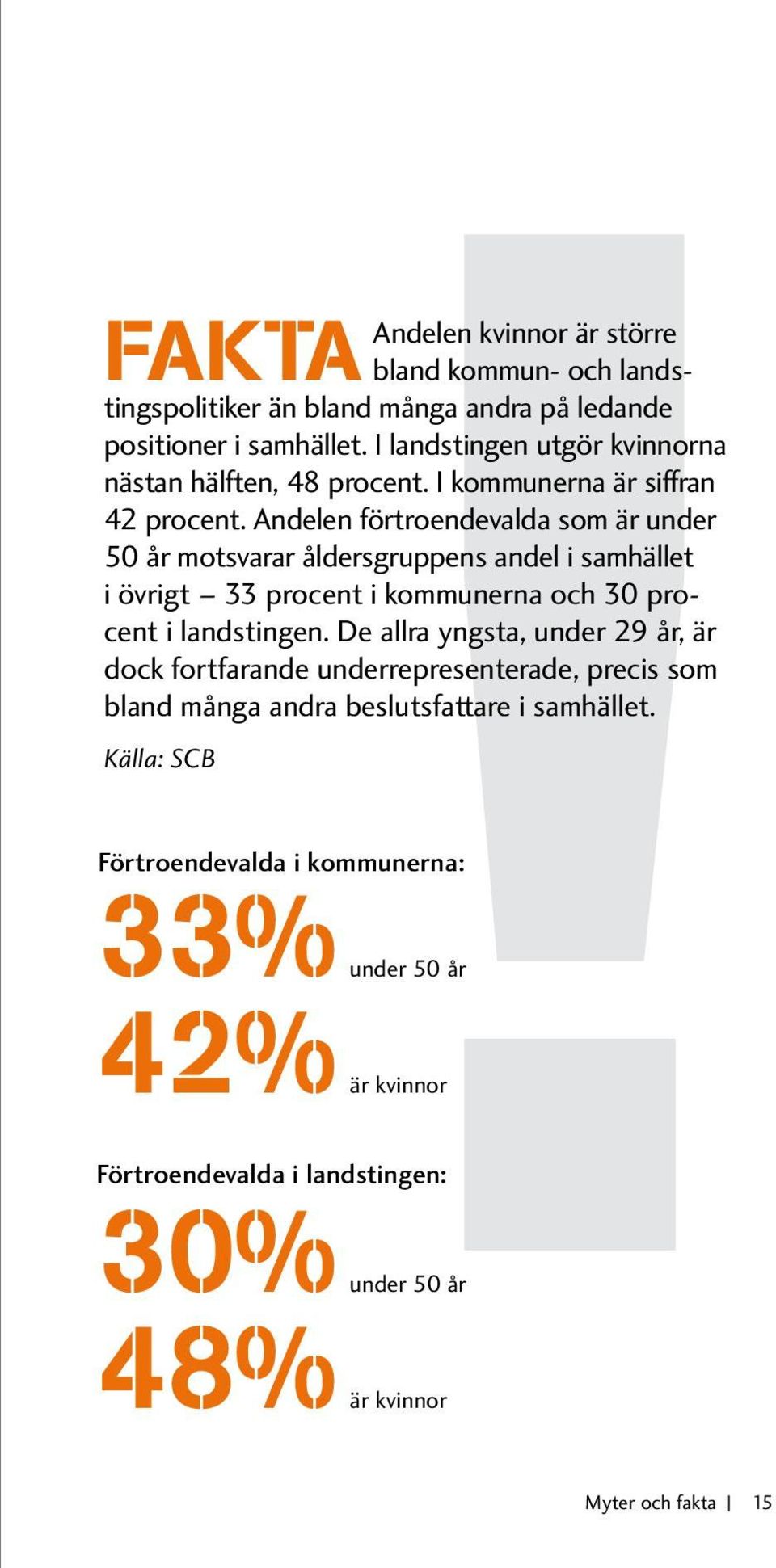 Andelen förtroendevalda som är under 50 år motsvarar åldersgruppens andel i samhället i övrigt 33 procent i kommunerna och 30 procent i landstingen.