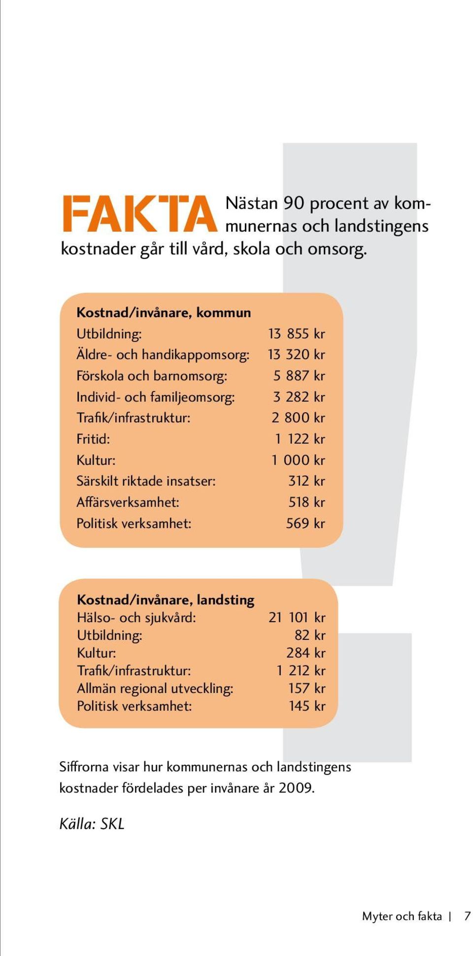 insatser: Affärsverksamhet: Politisk verksamhet: 13 855 kr 13 320 kr 5 887 kr 3 282 kr 2 800 kr 1 122 kr 1 000 kr 312 kr 518 kr 569 kr Kostnad/invånare, landsting Hälso- och