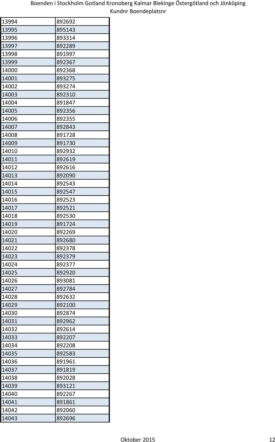 14019 891724 14020 892269 14021 892680 14022 892378 14023 892379 14024 892377 14025 892920 14026 893081 14027 892784 14028 892632 14029 892100 14030 892874 14031