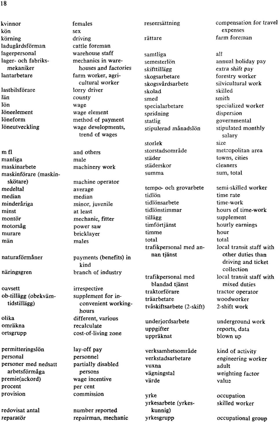 maskinarbete maskinförare (maskinskötare) medeltal median minderåriga minst montör motorsåg murare män naturaförmåner näringsgren oavsett ob-tillägg (obekvämtidstillägg) olika omräkna ortsgrupp and