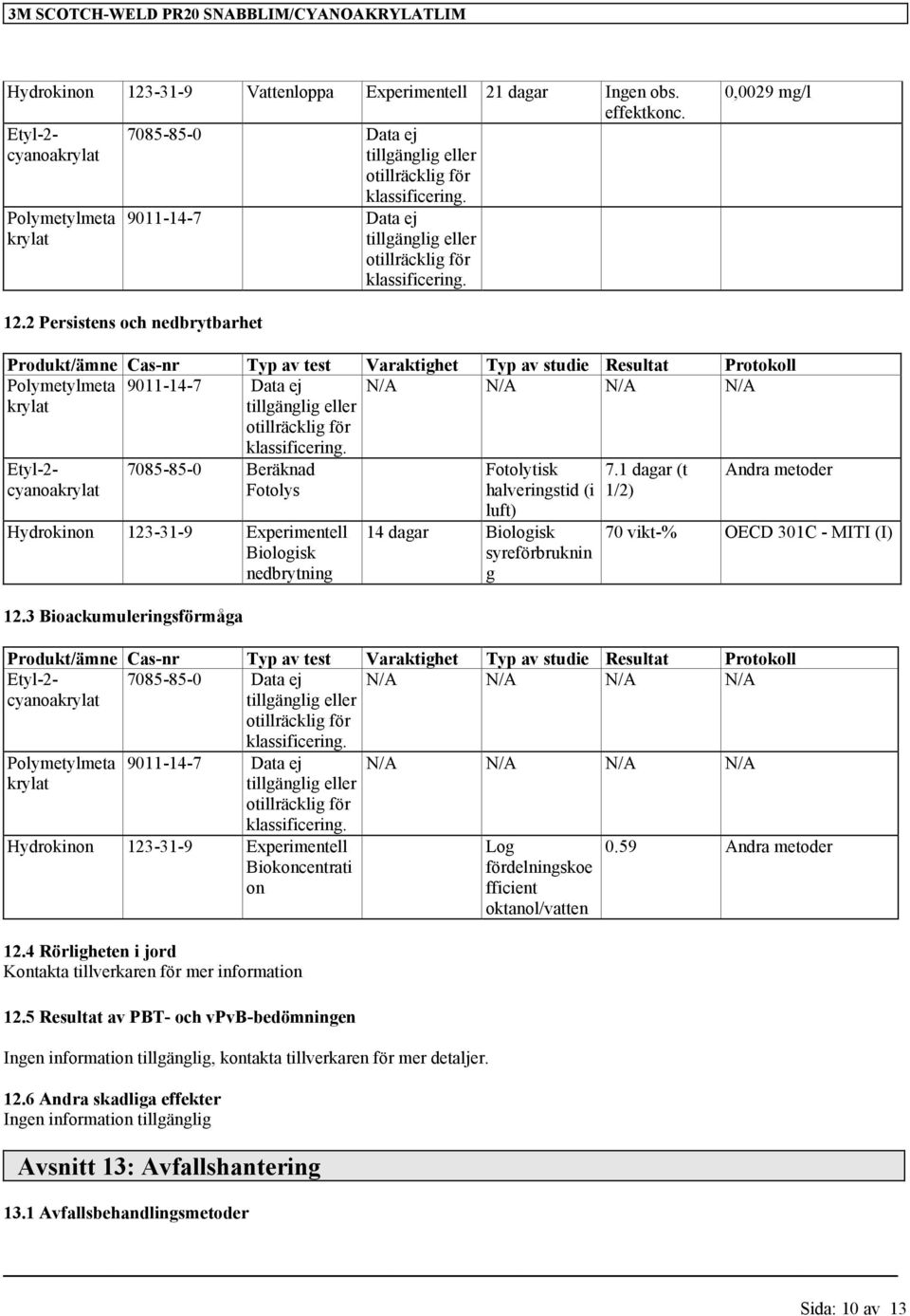 2 Persistens och nedbrytbarhet Produkt/ämne Cas-nr Typ av test Varaktighet Typ av studie Resultat Protokoll Polymetylmeta krylat 9011-14-7 Data ej tillgänglig eller otillräcklig för N/A N/A N/A N/A