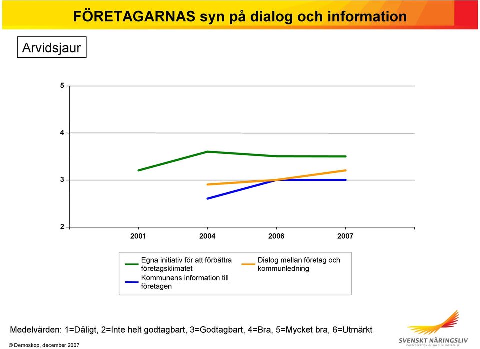 förbättra företagsklimatet Kommunens information