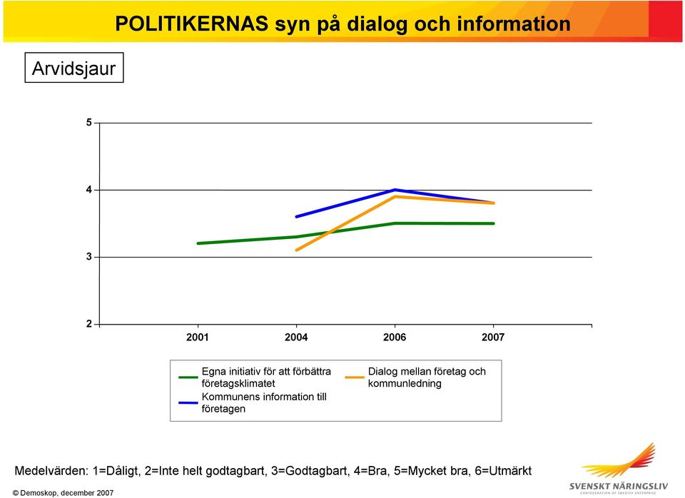 förbättra företagsklimatet Kommunens information