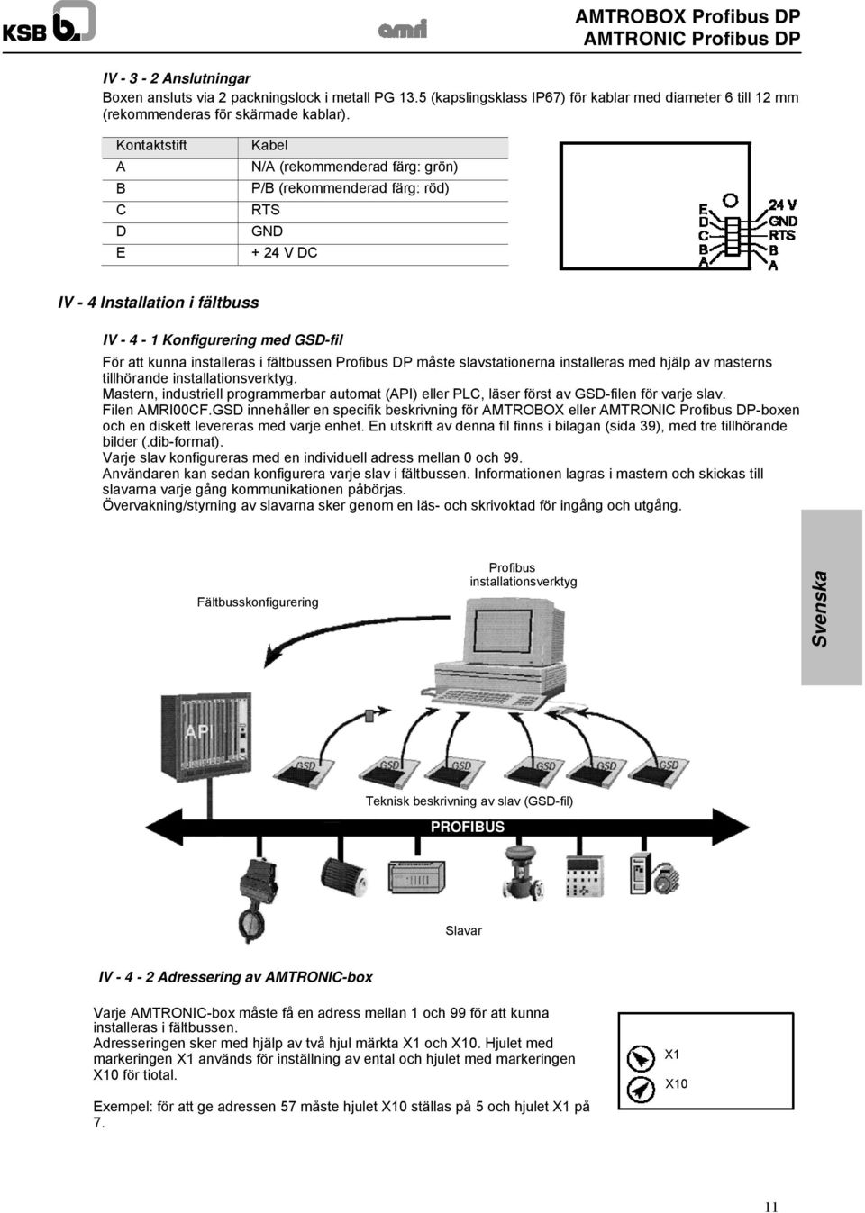 i fältbussen Profibus DP måste slavstationerna installeras med hjälp av masterns tillhörande installationsverktyg.