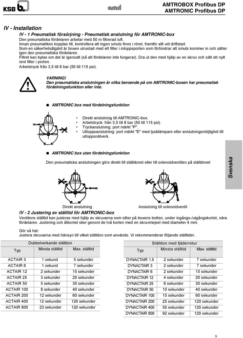 Som en säkerhetsåtgärd är boxen utrustad med ett filter i inloppsporten som förhindrar att smuts kommer in och sätter igen den pneumatiska fördelaren.